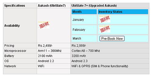 Aakash 2-DataWind-UbiSlate 7 sold out-UbiSlate 7